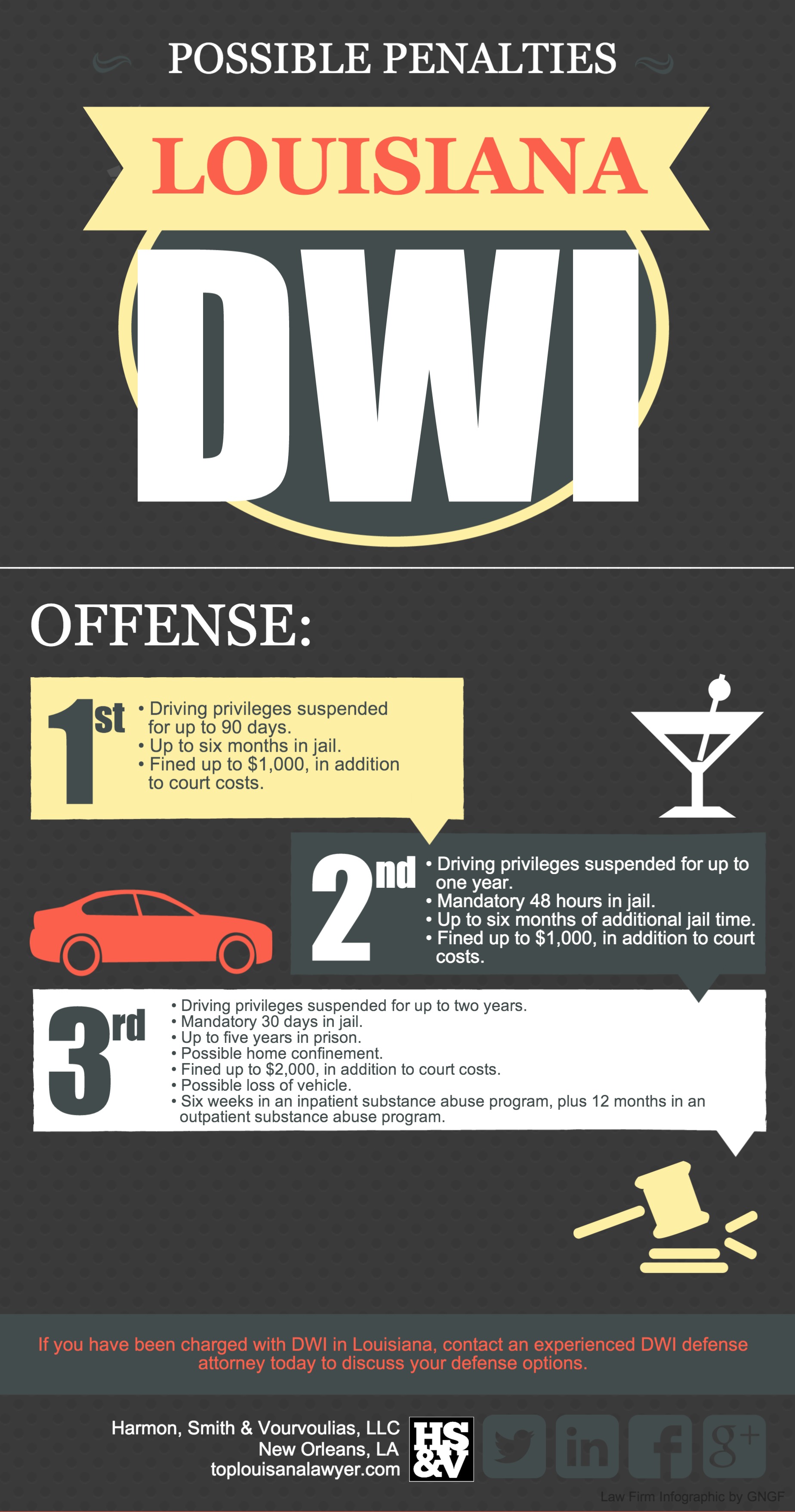 Louisiana DWI Penalites | New Orleans, LA DWI Attorney | Harmon, Smith & Vourvoulias, LLC