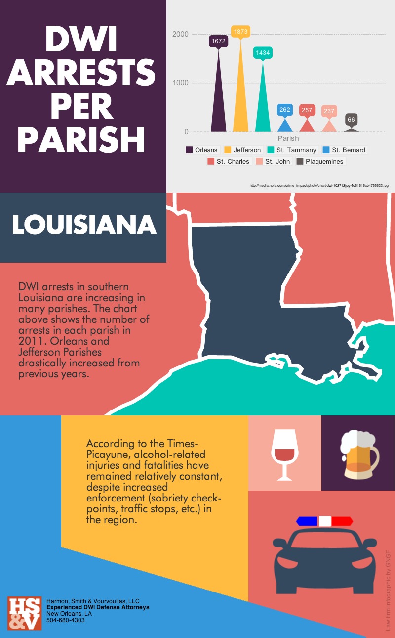 DWI Arrests in Louisiana Per Parish