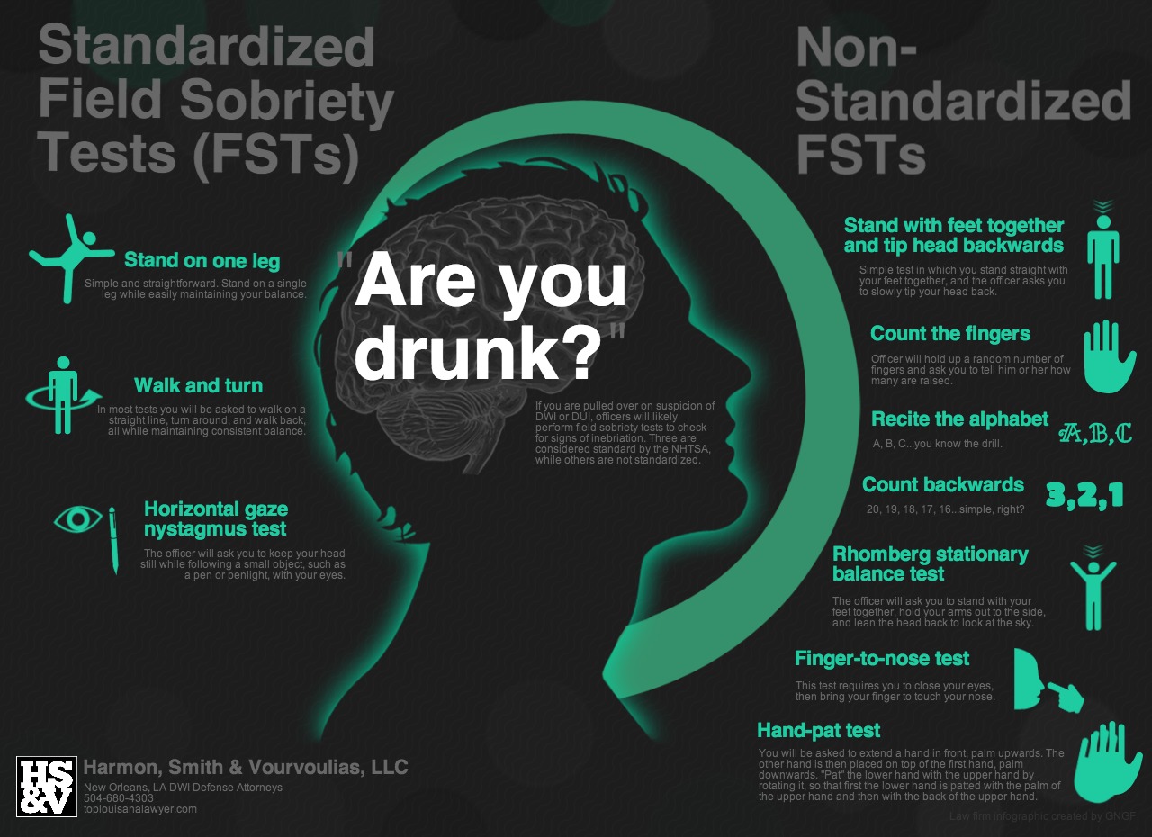 Field Sobriety Tests Infographic