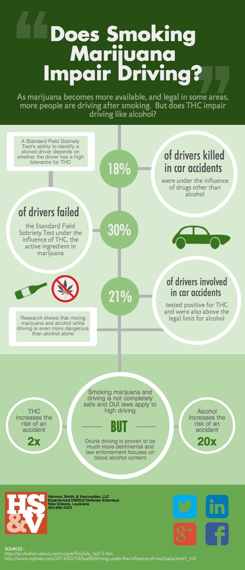 Marijuana's Effect on Driving
